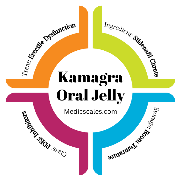 💧 Kamagra Oral Jelly – Fast-Acting Support Formula