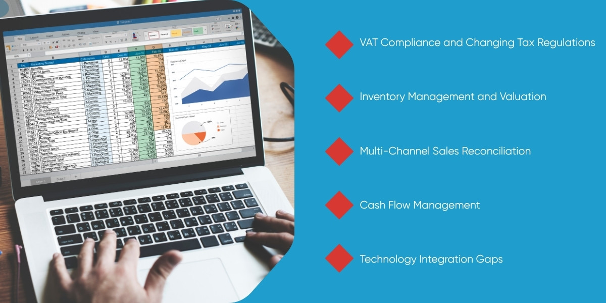 Premier Auditing And Accounting